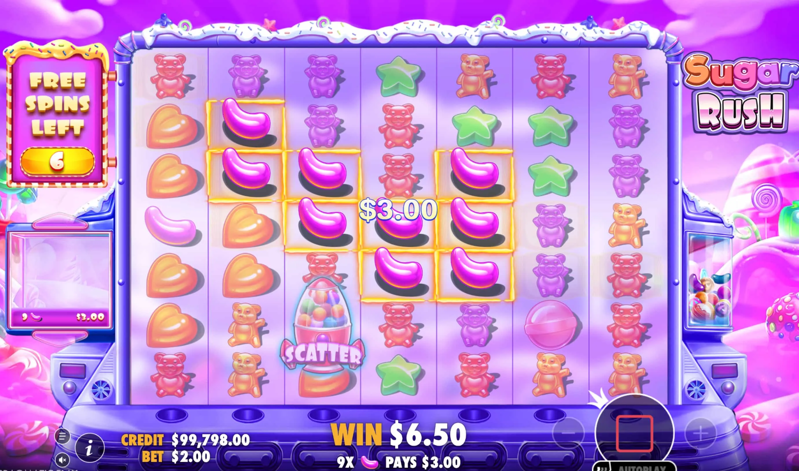 What Makes Sugar Rush Tick: The Quick-Reference Numbers