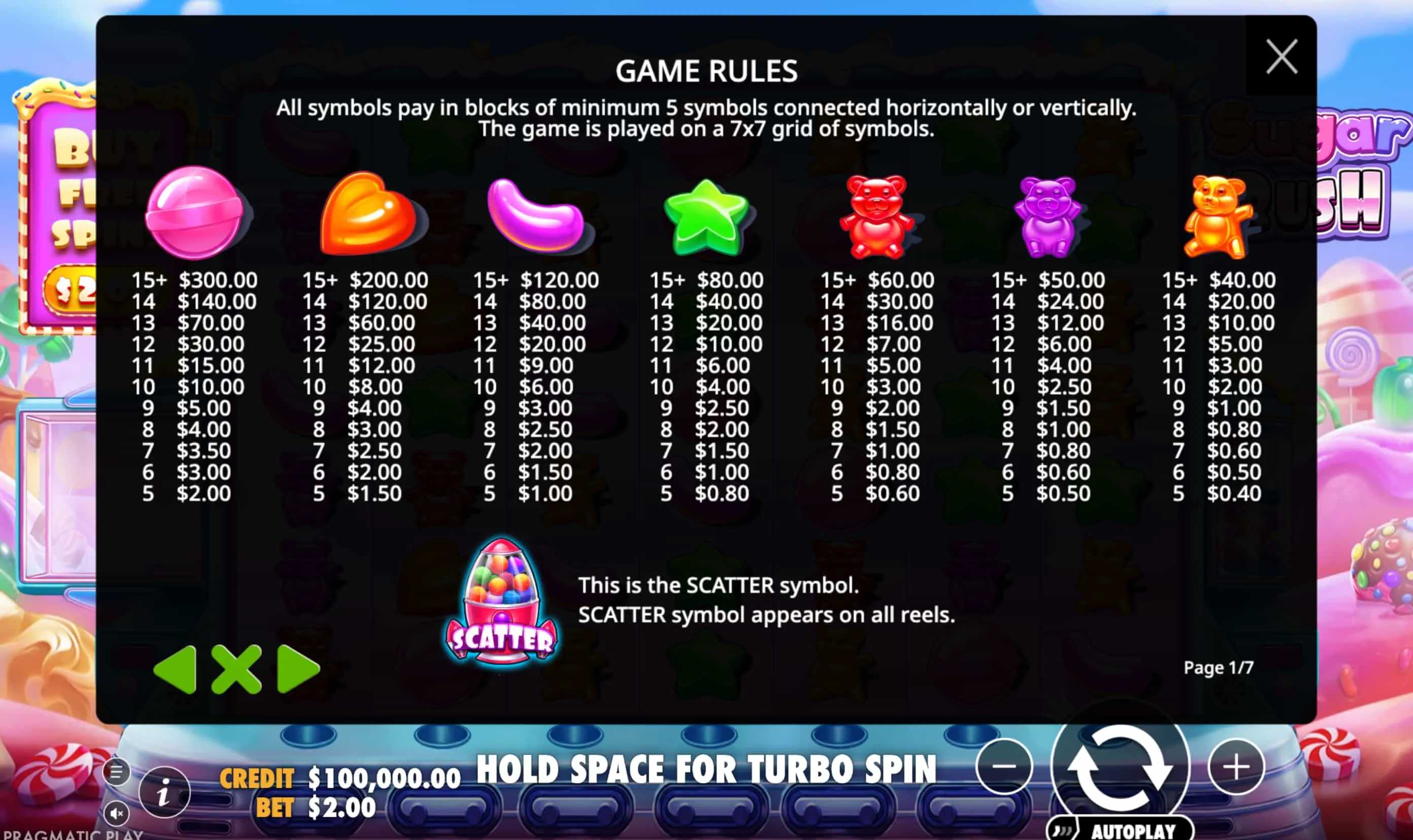 Candy Symbols and What They Pay